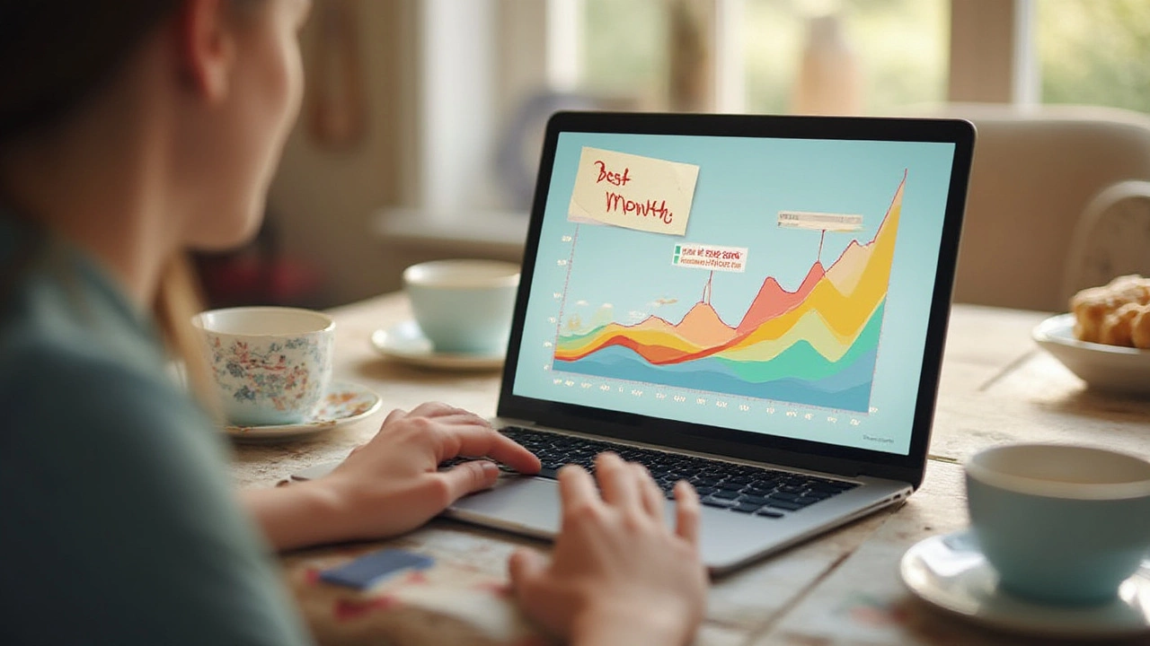 How Far Ahead Should You Book for the Best Price?