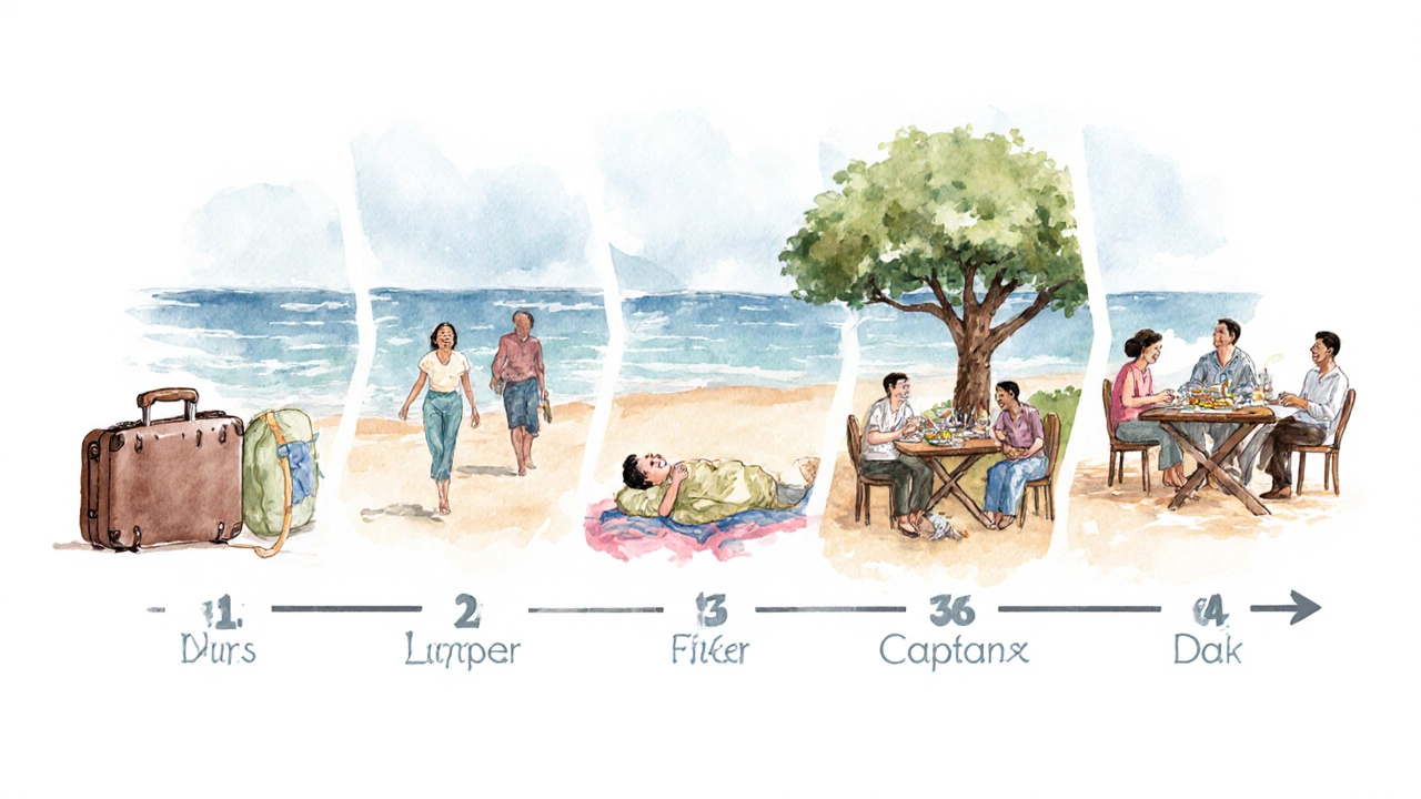 A watercolor timeline showing seven days of vacation with calm scenes of beach walks, naps, and local meals.